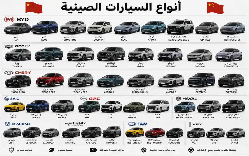 السيارات الصينية
