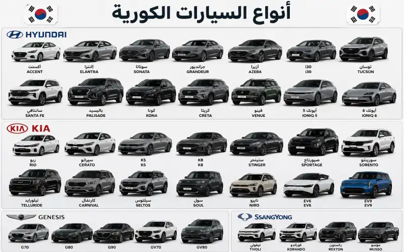 السيارات الكورية