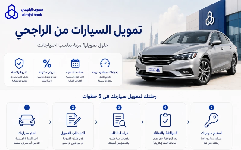 شروط تمويل السيارات لبنك الراجحي شروط تمويل السيارات لبنك الراجحي